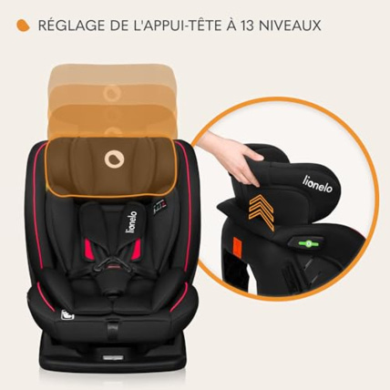 Avis Siège Auto AART I-SIZE LIONELO 6