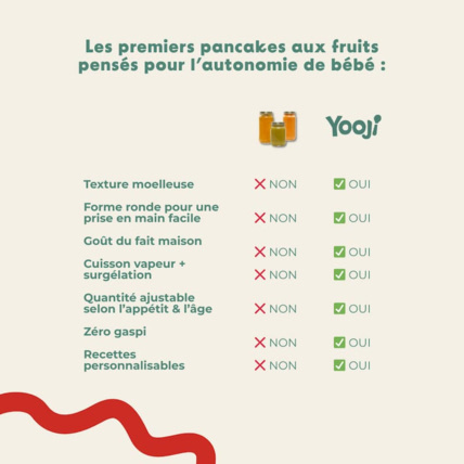 Avis Pancakes de Fruits Yooji 5