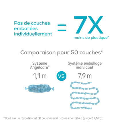 Avis Poubelle à couches Classic XL Angelcare 6