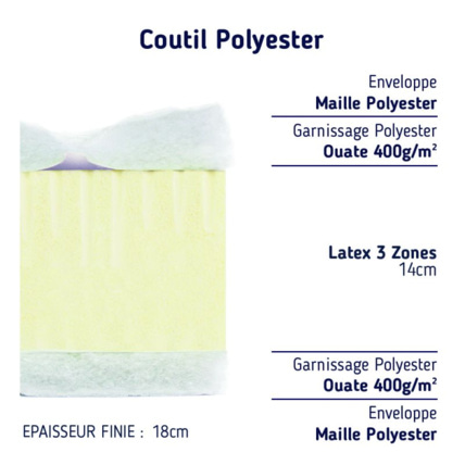 Avis Matelas enfant latex, 3 zones de confort Matelas No Stress 2
