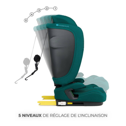 Avis Siege auto Fix2go i Size Kinderkraft 3