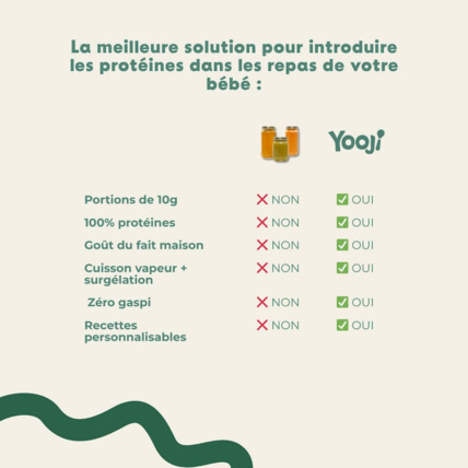 Avis Hachés de viandes Yooji 5