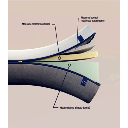 Avis Matelas Mousse et mémoire de forme Tediber 4