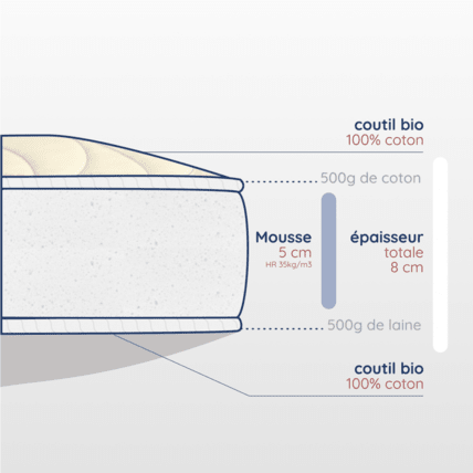 Avis Matelas Naturel Face Eté/Hiver Atelier de Morphée 4