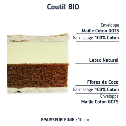 Avis Matelas bébé Coco latex Gots Matelas No Stress 2