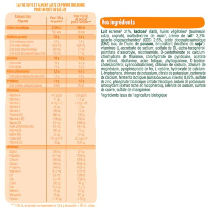 Avis Lait Infantile 3ème Âge - Lait De Croissance Format Poudre Good Goût 3