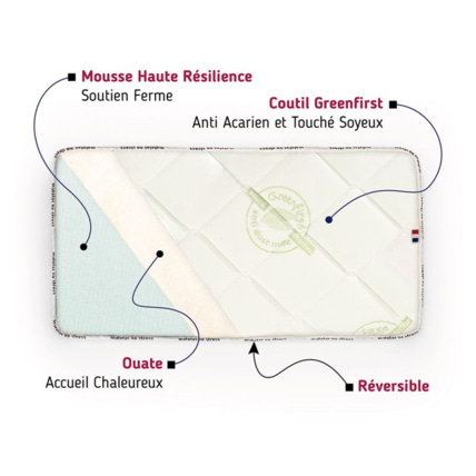 Avis Matelas anti-acarien, Confort Ferme Matelas No Stress 1