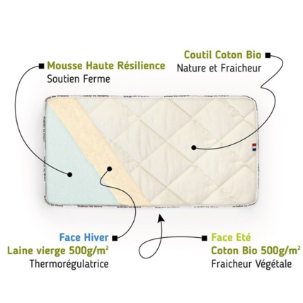 Avis Matelas bébé Mousse Bio Matelas No Stress 2