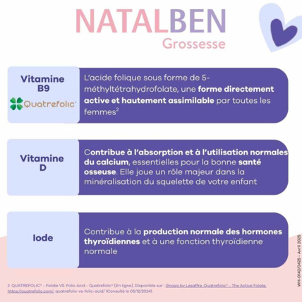 Avis Gynéfam Natalben Grossesse 90 capsules EFFIK 5
