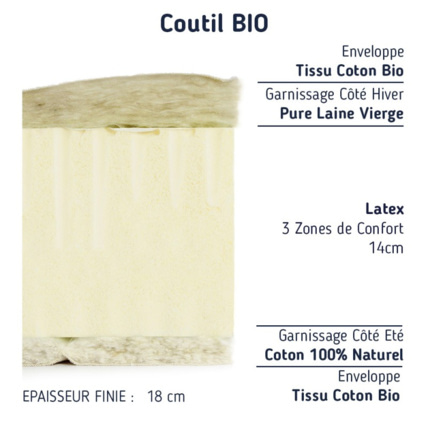 Avis Matelas latex ferme coton bio 3 zones de confort Matelas No Stress 2