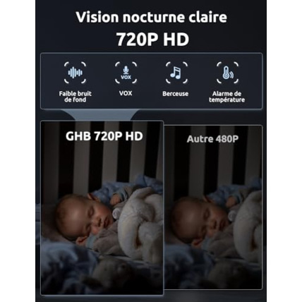 Avis Babyphone vidéo 5 ouces avec caméra 350° GHB 5