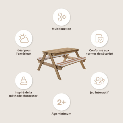 Avis Table de pique nique Provence Petite Amélie 3