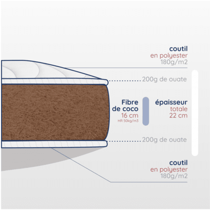 Avis Matelas en fibres naturelles de coco Atelier de Morphée 5