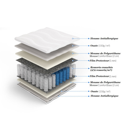 Avis Matelas à Ressorts ensachés Poseidon Mon Lit Cabane 3