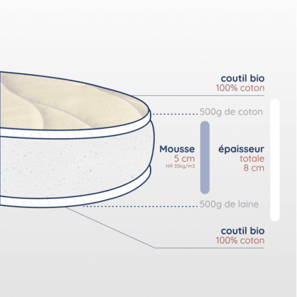 Avis Matelas Naturel Ovale Face Eté/Hiver Atelier de Morphée 8