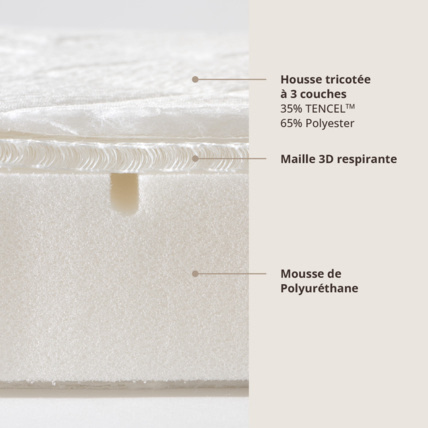 Avis Matelas Bébé Aero Premium Respirant Petite Amélie 4