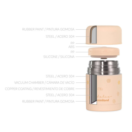 Avis Thermos 600ml MINILAND 3