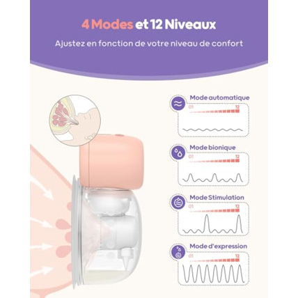 Avis Tire-lait électrique main libre avec sac de rangement NULIIE 2