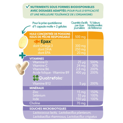 Avis Complément alimentaire Préconception Babynat Maternité Babybio 4