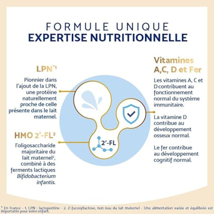 Avis Lait Infantile LPN HMO plus 3ème âge Inostime 3