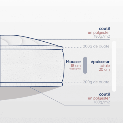 Avis Matelas douceur Atelier de Morphée 6