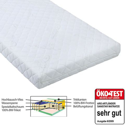 Avis Matelas Sanistar ARO ARTLÄNDER 1
