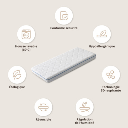Avis Matelas Bébé Aero Premium Respirant Petite Amélie 5