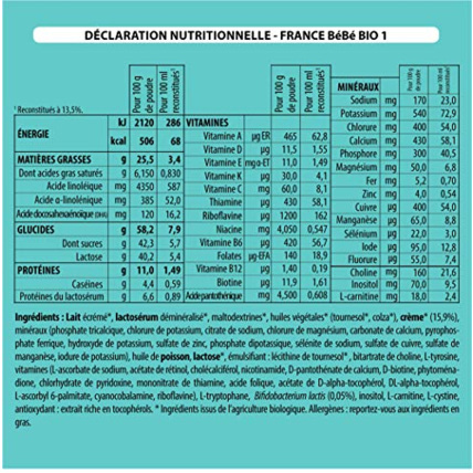 Avis Lait infantile pour bébé 1er âge en poudre FRANCE BEBE BIO 2