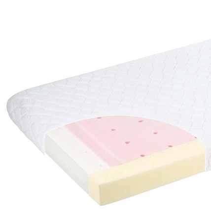 Avis Matelas Comfort-line BABY BUTT 1