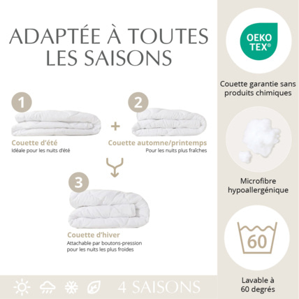 Avis Couette anti-allergique 4 saisons Petite Amélie 2