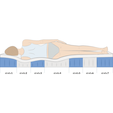 Avis Matelas à Ressorts ensachés Poseidon Mon Lit Cabane 3