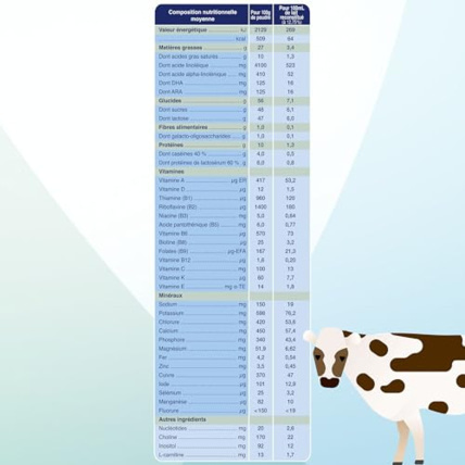 Avis Lait infantile Bio 1er âge en poudre BIOSTIME 5