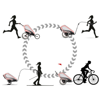 Avis Poussette Zeno CYBEX 4