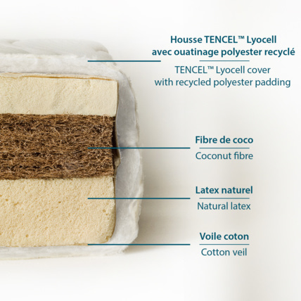 Avis Matelas enfant COCOLATEX® KADOLIS 9