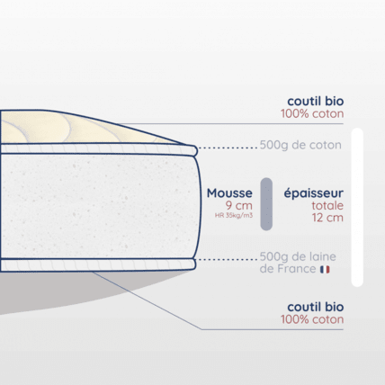Avis Matelas Naturel Face Été/Hiver Confort Médium Atelier de Morphée 4