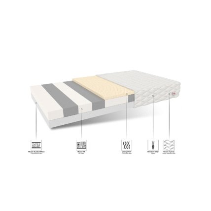 Avis Matelas double mousse et latex Nyx Mon Lit Cabane 4