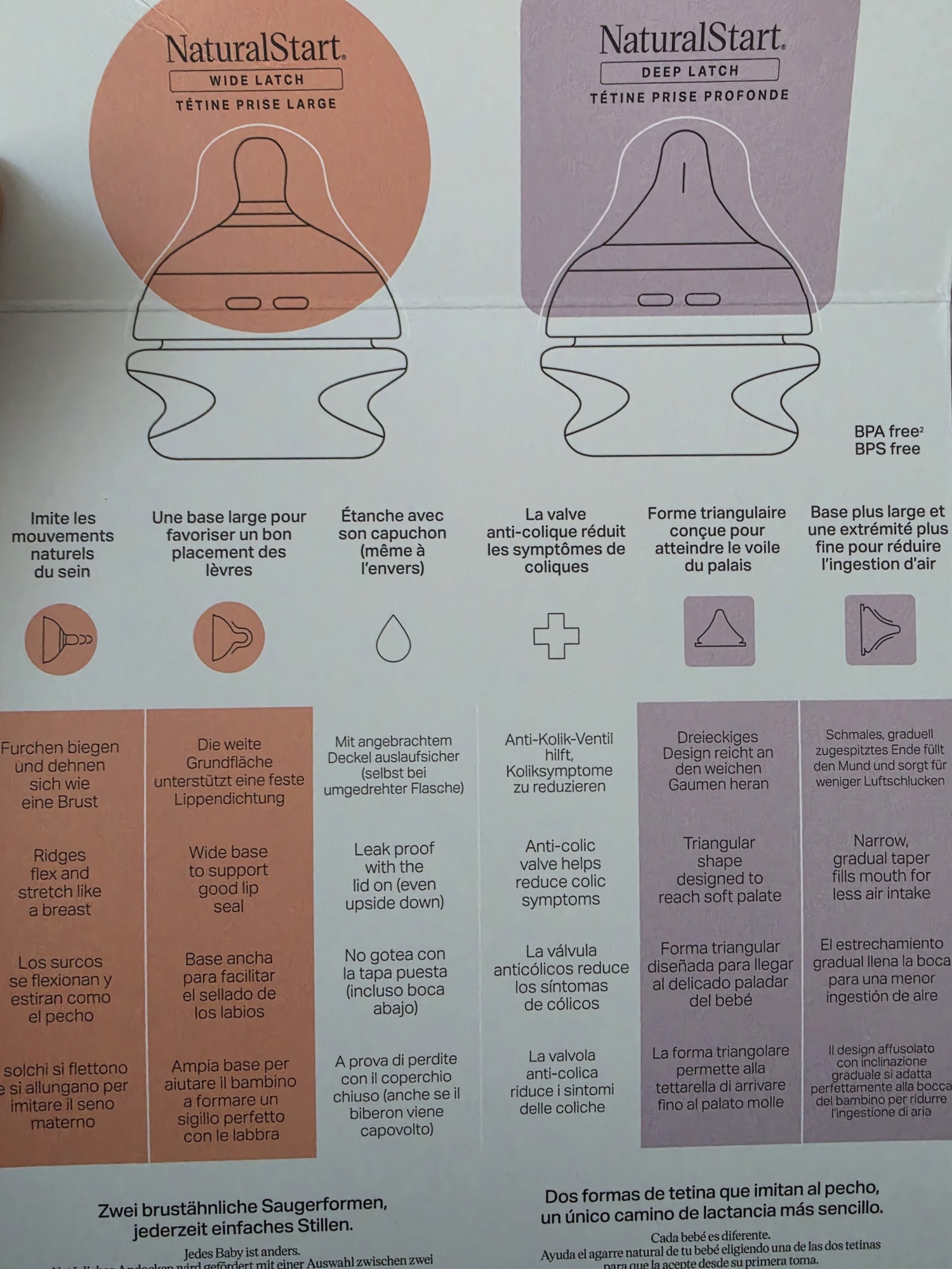 Pré-visualisation