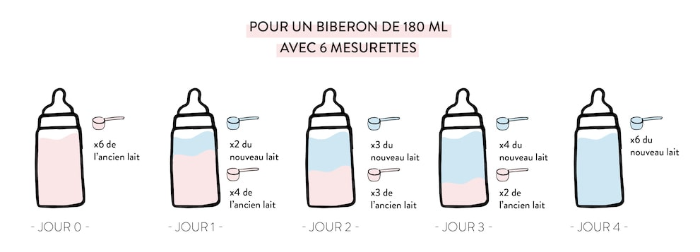 Pré-visualisation